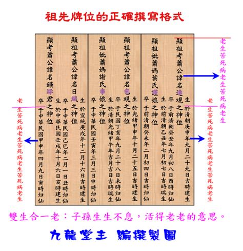 祖先內牌正確寫法|祖先牌位寫法好難懂？牌位寫法、禁忌及注意事項一次。